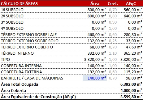 Planilha de Áreas Planilha de Áreas