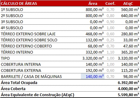 Planilha de Áreas